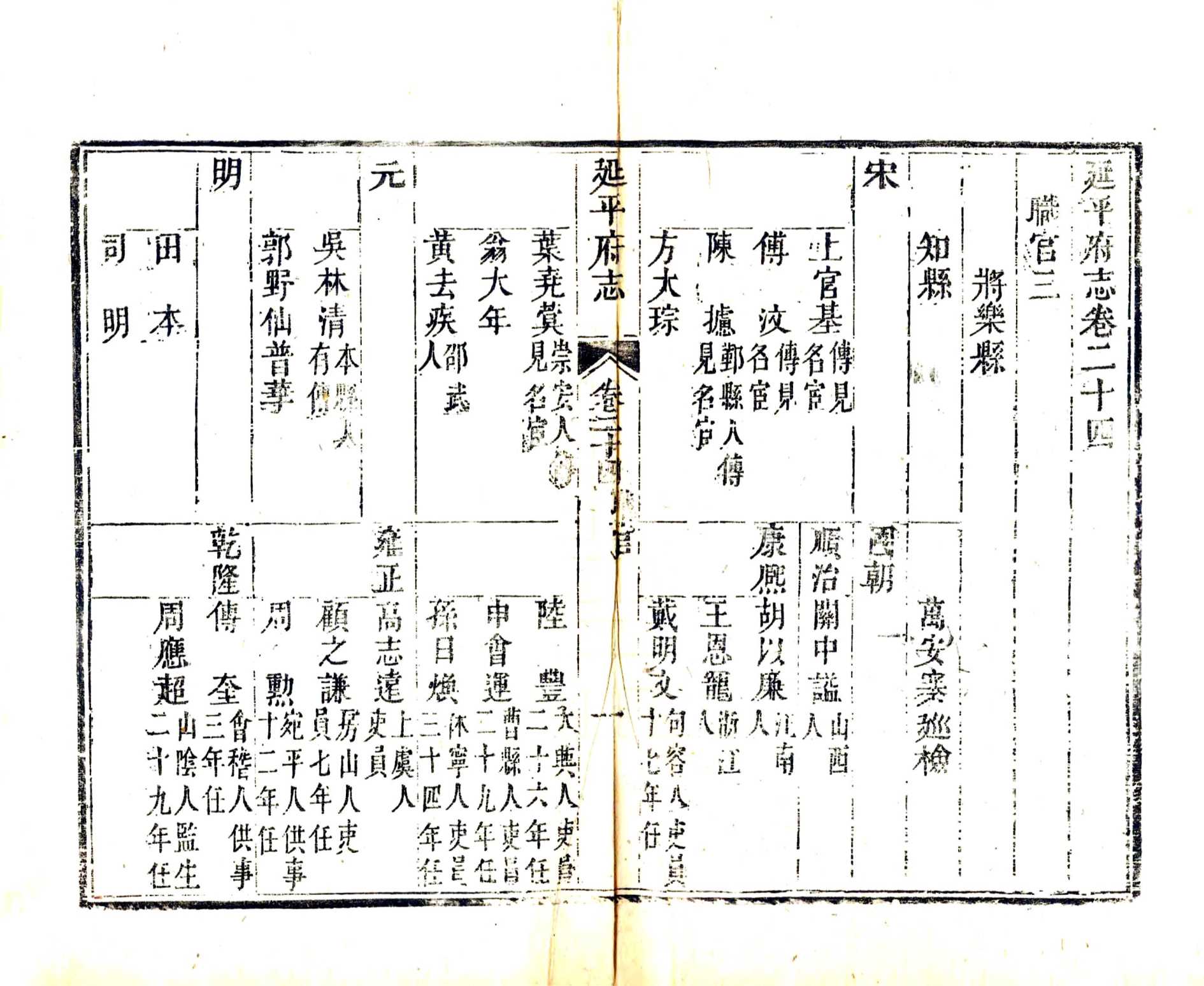 延平府志（乾隆）卷24-46