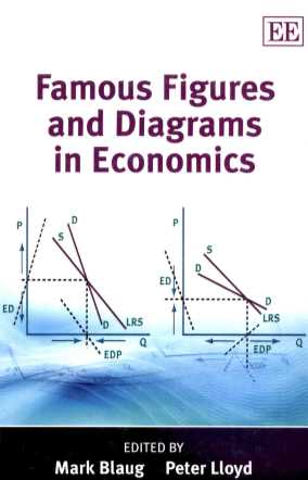 Famous Figures and Diagrams in Economics