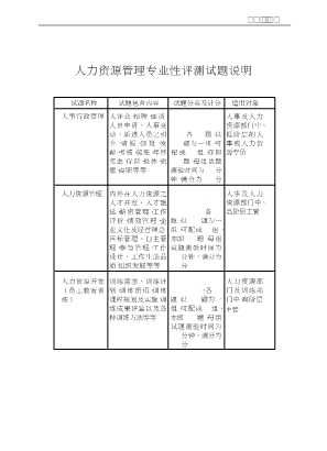 人力资源管理与开发实务丛书：人力资源管理专业性评测试题