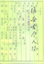 江苏文史资料  第84辑  淮安文史资料13辑  淮安古今人物  第2集