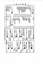 畿辅通志  8